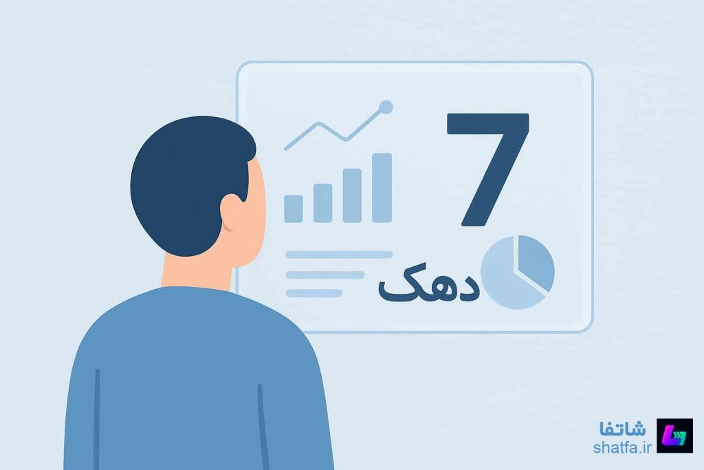 استعلام دهک یارانه با کد ملی | سامانه حمایت + کد دستوری 1 فردی در حال استعلام دهک یارانه خود از طریق یک صفحه نمایش دیجیتال